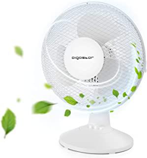 Miglior ventilatore piccolo da tavolo