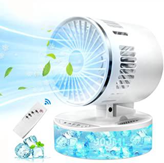Miglior climatizzatore