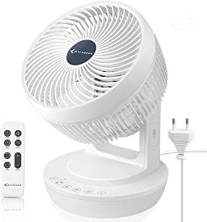 Miglior dictrolux ventilatore da soffitto