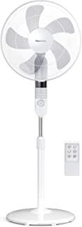 Miglior sama ventilatori