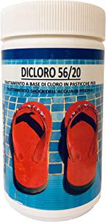 Miglior cloro in polvere per piscine