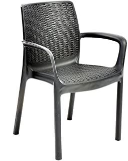 Miglior poltrone giardino grande fratello 2020