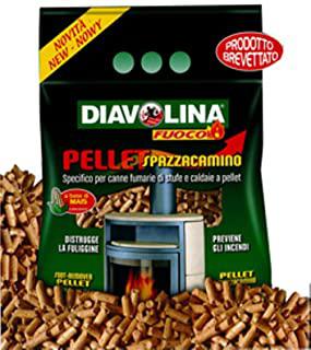Miglior camino pellet