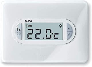 Miglior termostato digitale